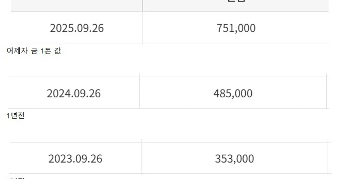 주식 & 코인보다 금을 사야 되는 이유		,,