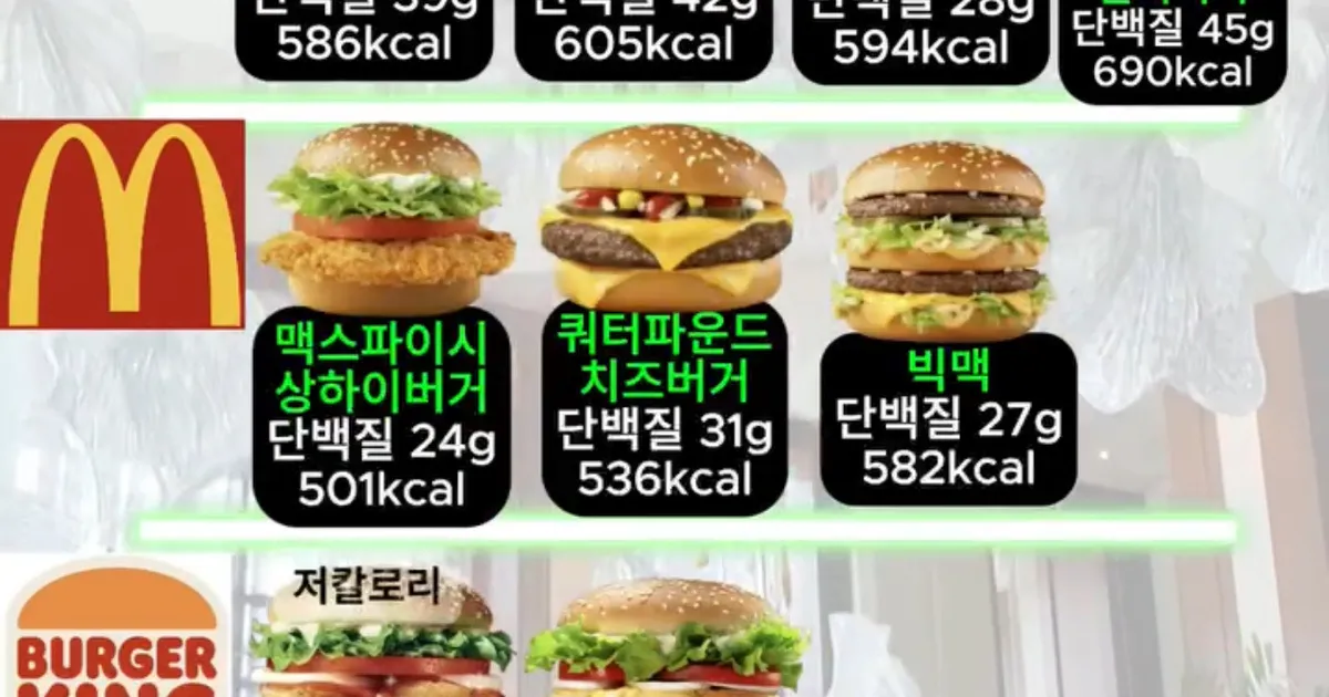 의사가 알려주는 다이어트할때 먹어도 되는 햄버거들
