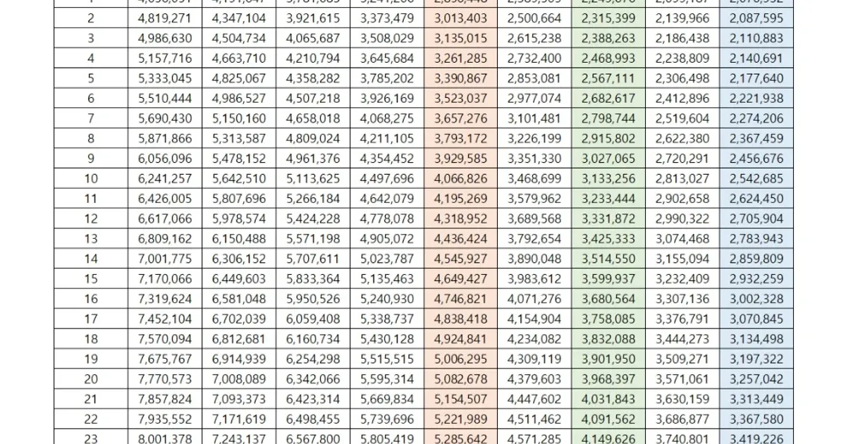 2026년 공무원 월급 공개