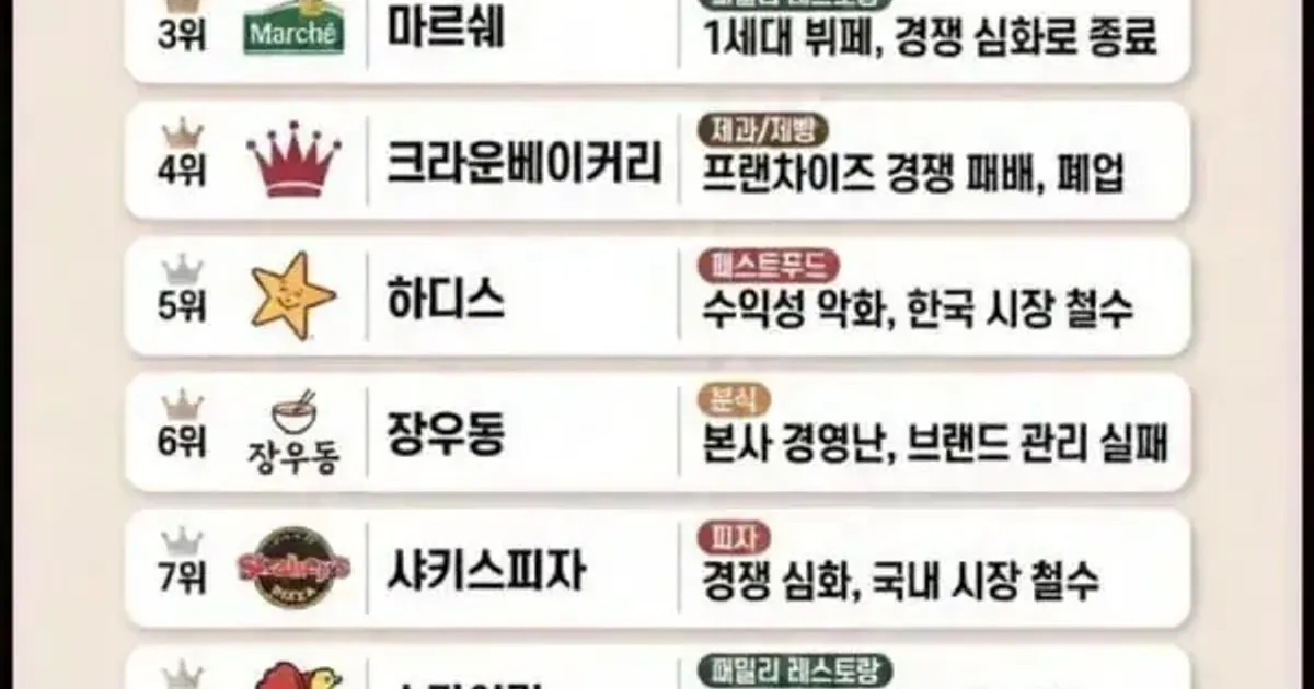 역사속으로 사라진 브랜드