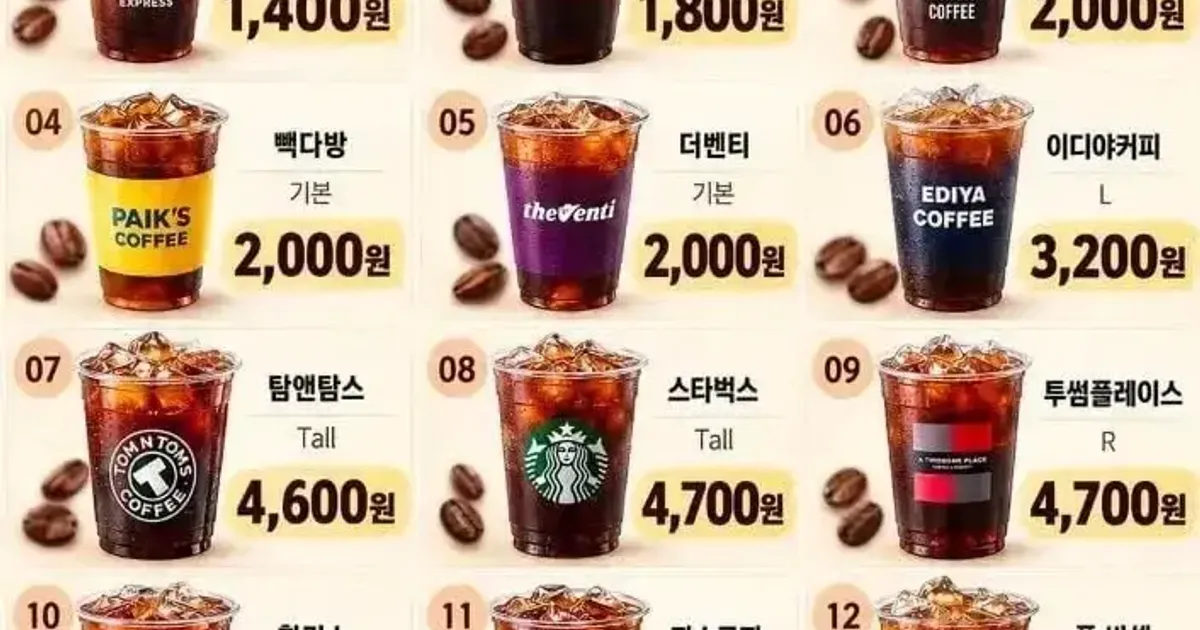요즘 프렌차이즈 아메리카노 가격 비교