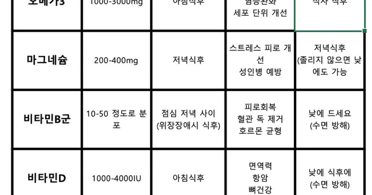 영양제 섭취법 한 눈에 보기