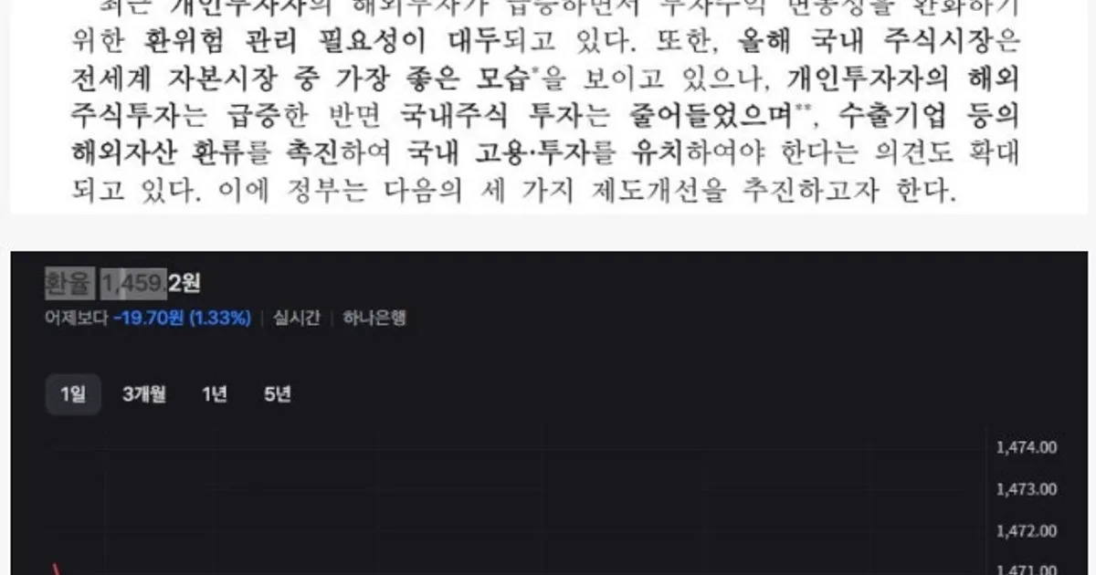 오늘 환율 떡락한 이유