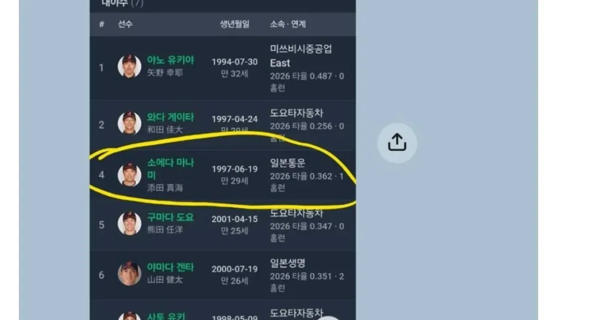 일본 회사 다니는 동생에게 연락이 왔다