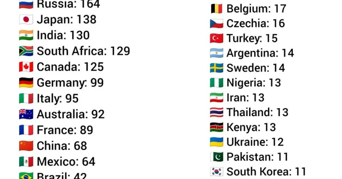국가별 역대 연쇄살인범 집계 순위