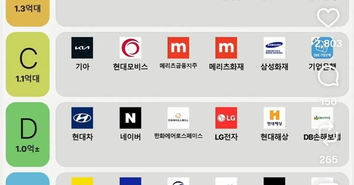 최신자 종합 대기업 연봉 티어