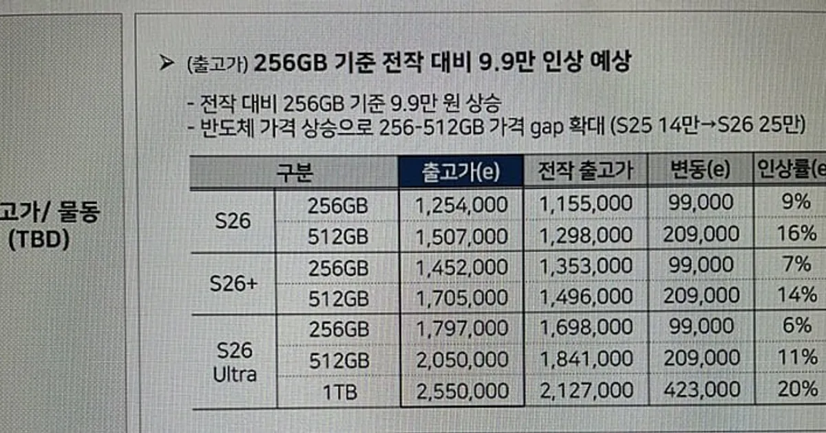 갤럭시 S26 출고가 확정