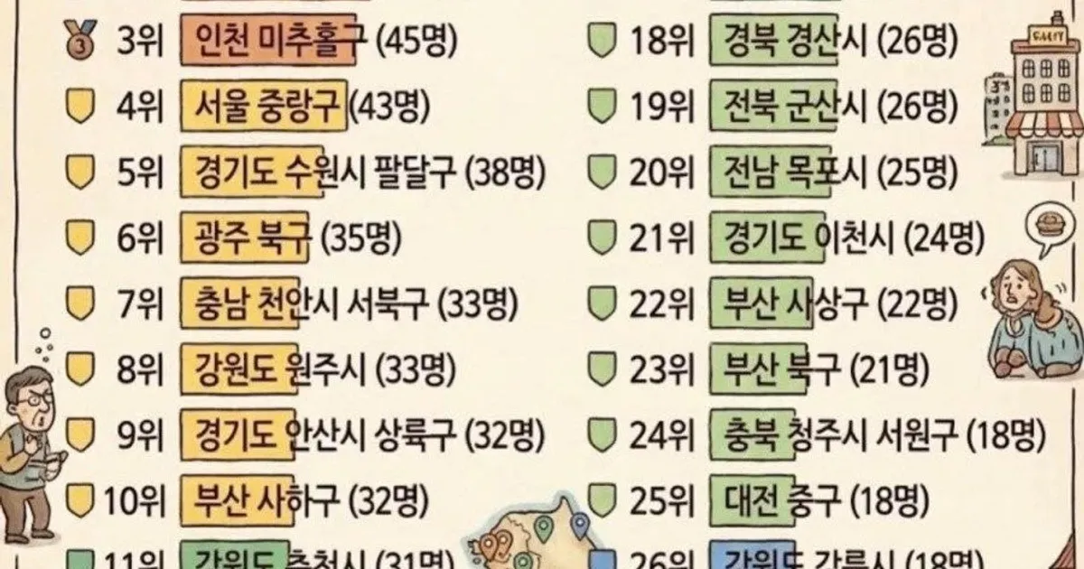 등록 성범죄자 거주 시군구들