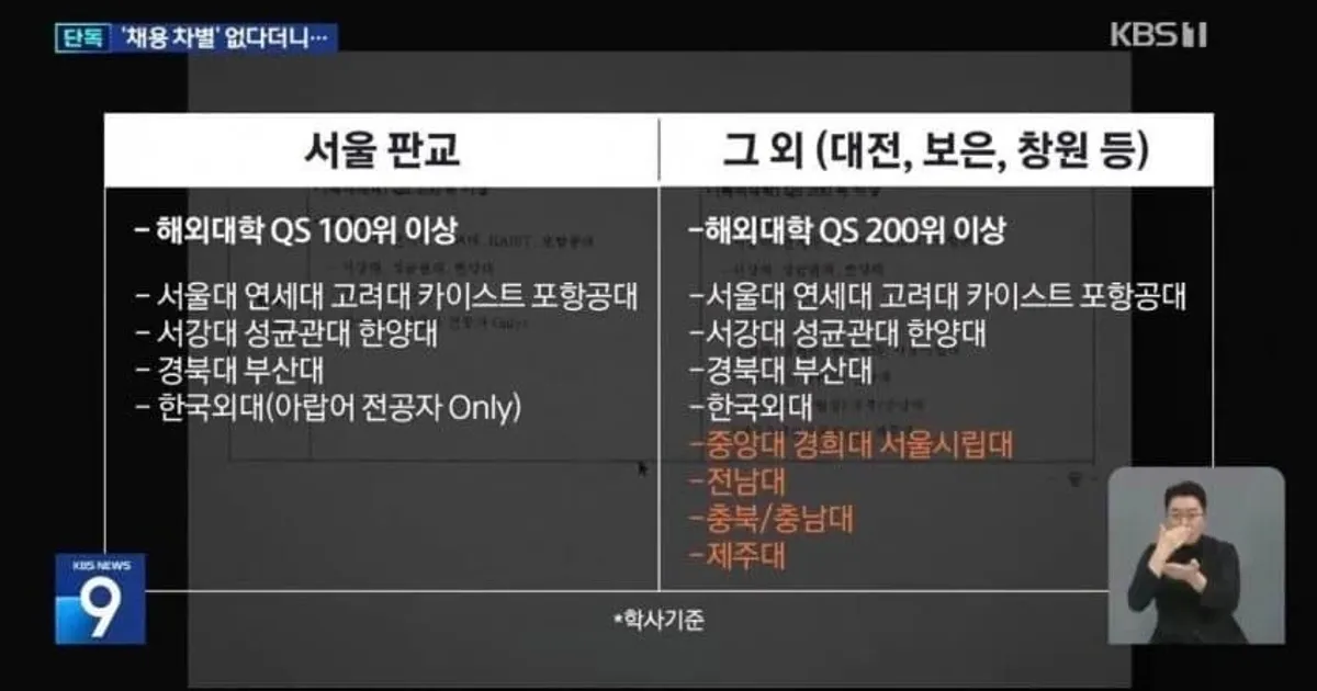 신입 초봉 6000 한화 학벌컷.jpg