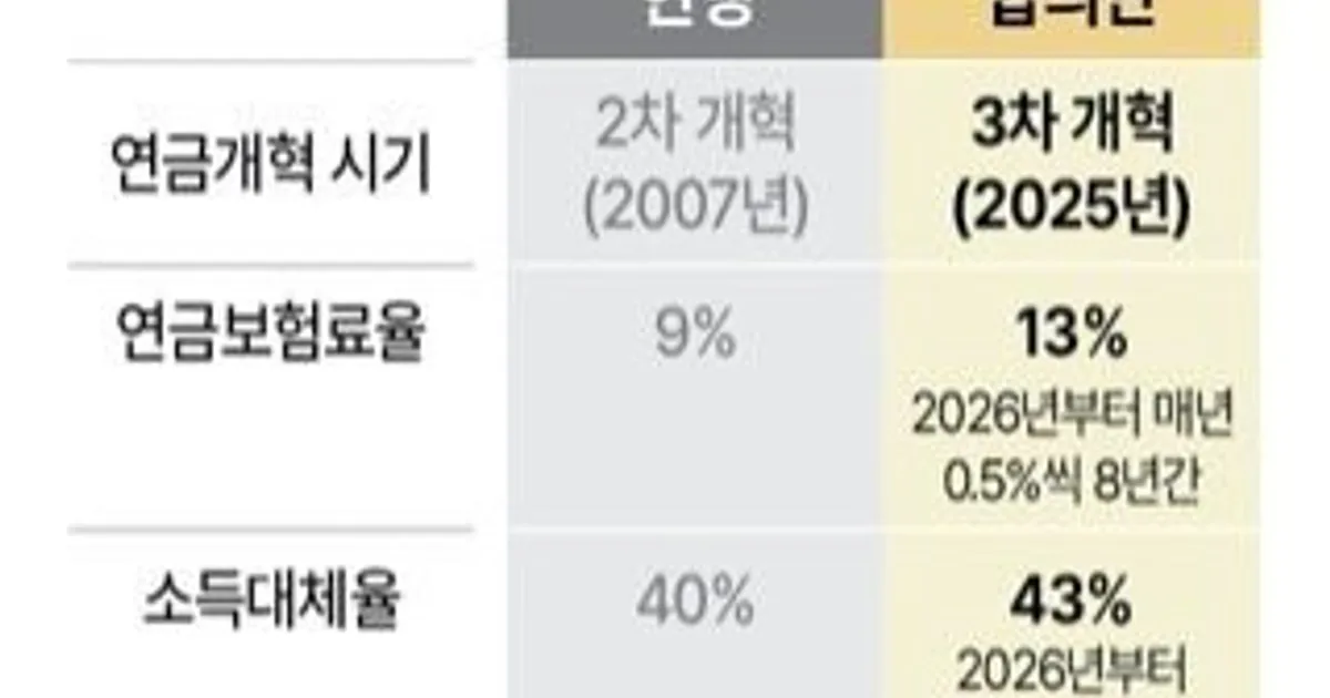 중소기업 다니는 청년들 진짜 큰일난 듯
