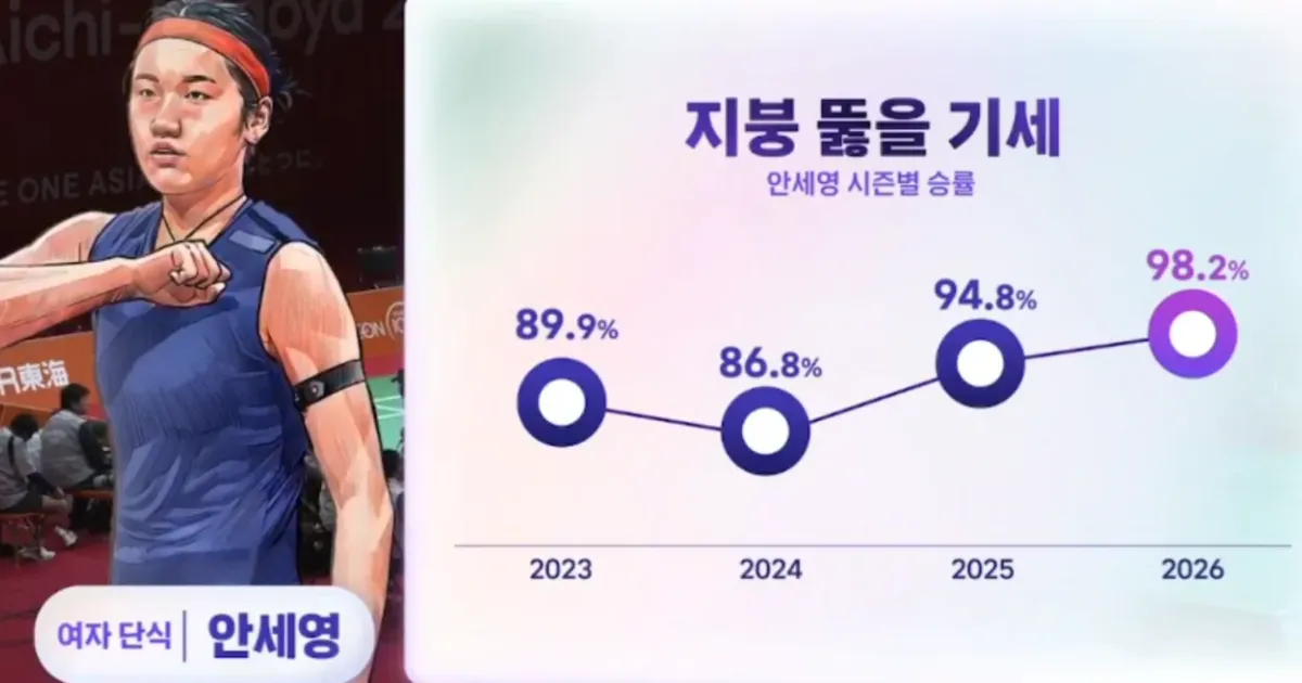 안세영 존나 세영