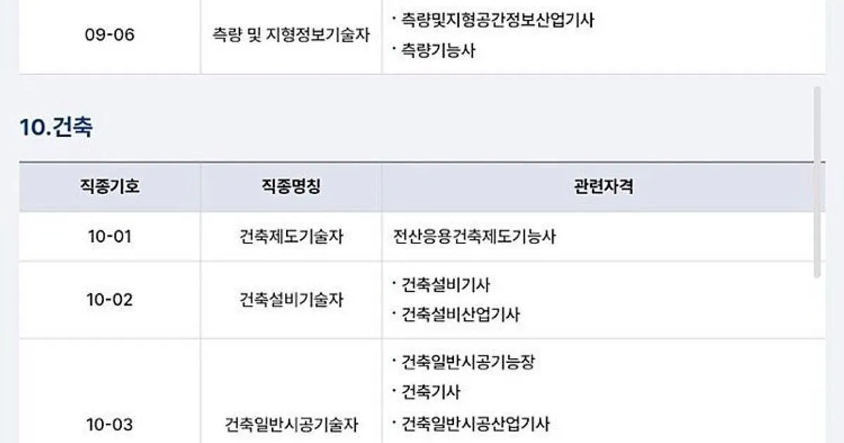 한반도에 전쟁났을 때 차출된다는 국가자격증 목록