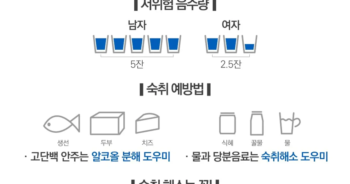 이것만은 꼭 지켜야한다는 똑똑한 음주 습관		,,