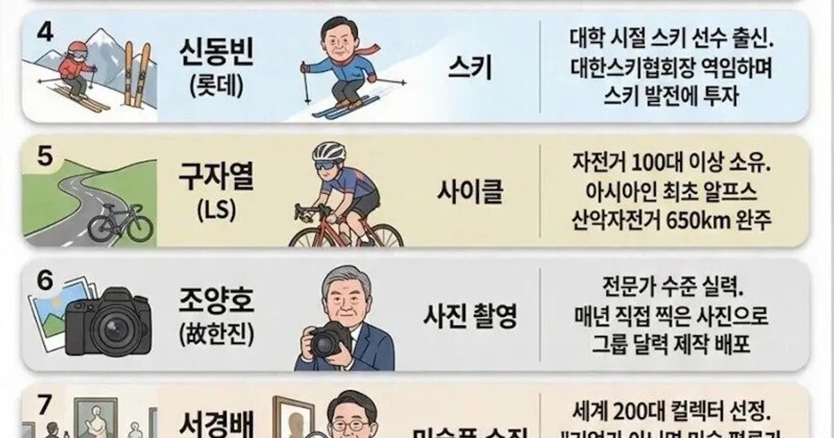 한국 재벌들의 취미 모음.jpg