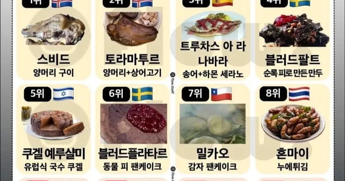 세계 최악의 음식 100선에 한국음식 4개 포함