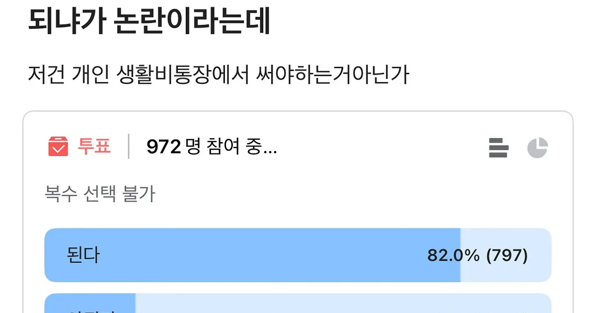개인 생리대를 부부생활비 통장으로 사도 되냐가 논란