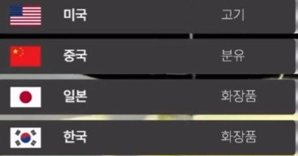 각 나라별 가장 많이 훔치는 물건