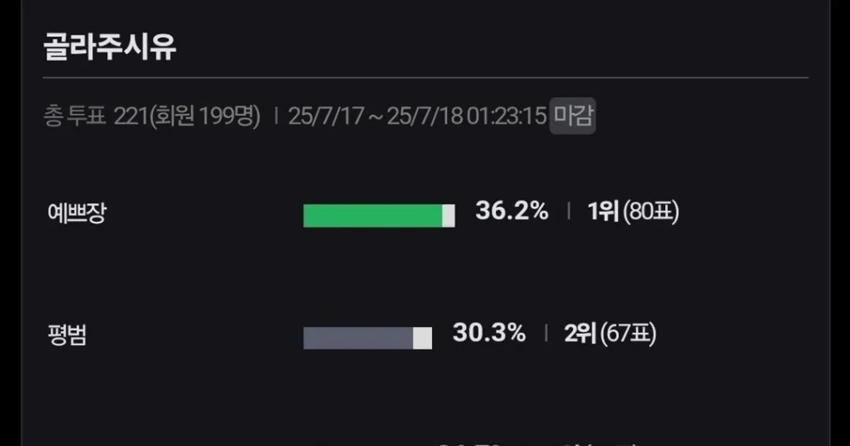 현재 여초에서 호불호 갈리는 여자 외모