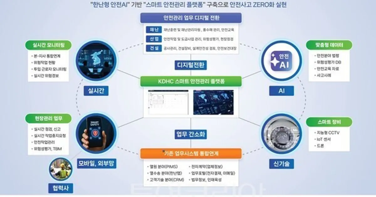 한난, 집단에너지 분야 최초 '생성형 AI 기반 스마트 안전관리 플랫폼' 구축