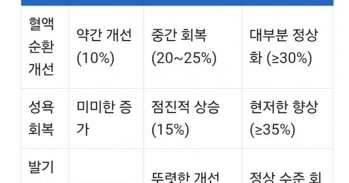 술 담배를 멀리 해야 하는 이유