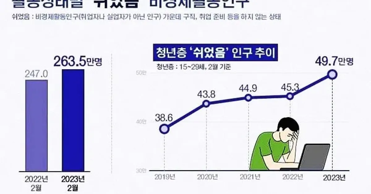 38세 무경력 백수의 삶…,,