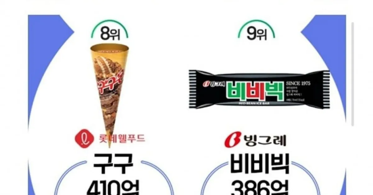 상반기 아이스크림 매출 순위..jpg