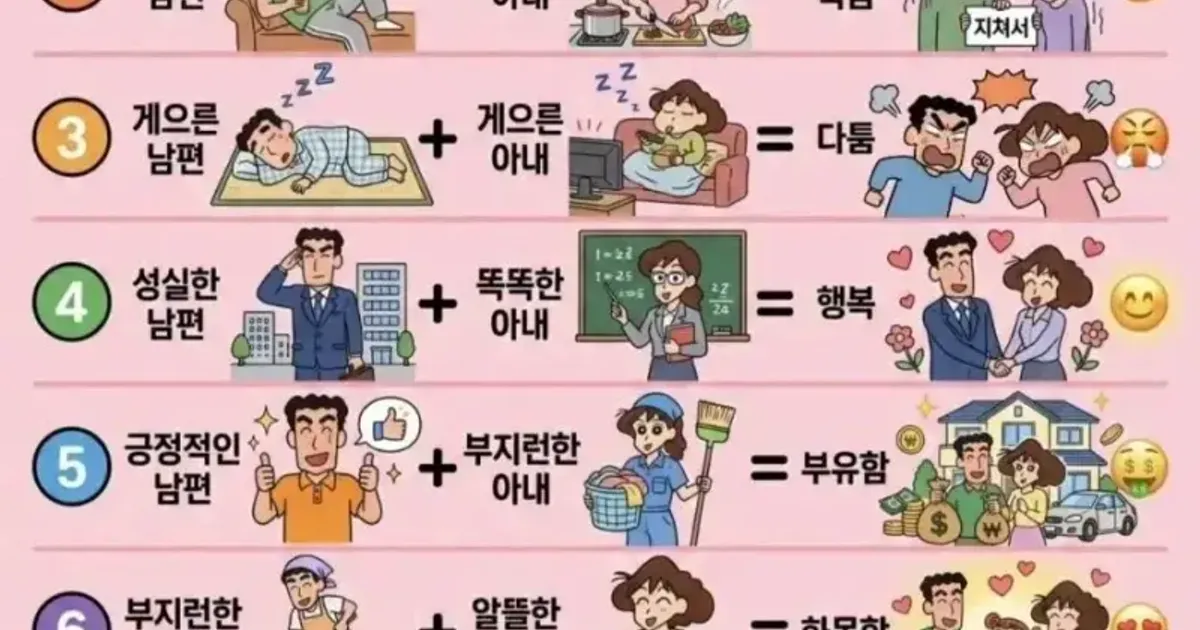 부부 궁합의 결말