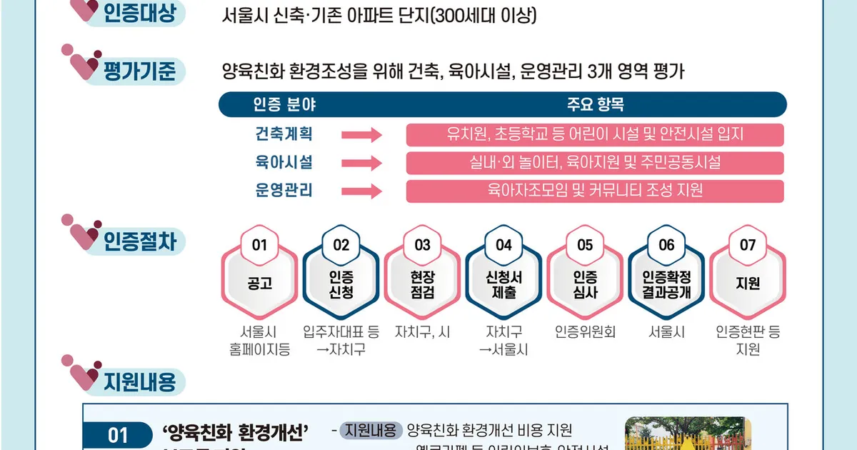 "단지당 500만원 인센티브" 서울시, 아이 키우기 좋은 아파트 모집
