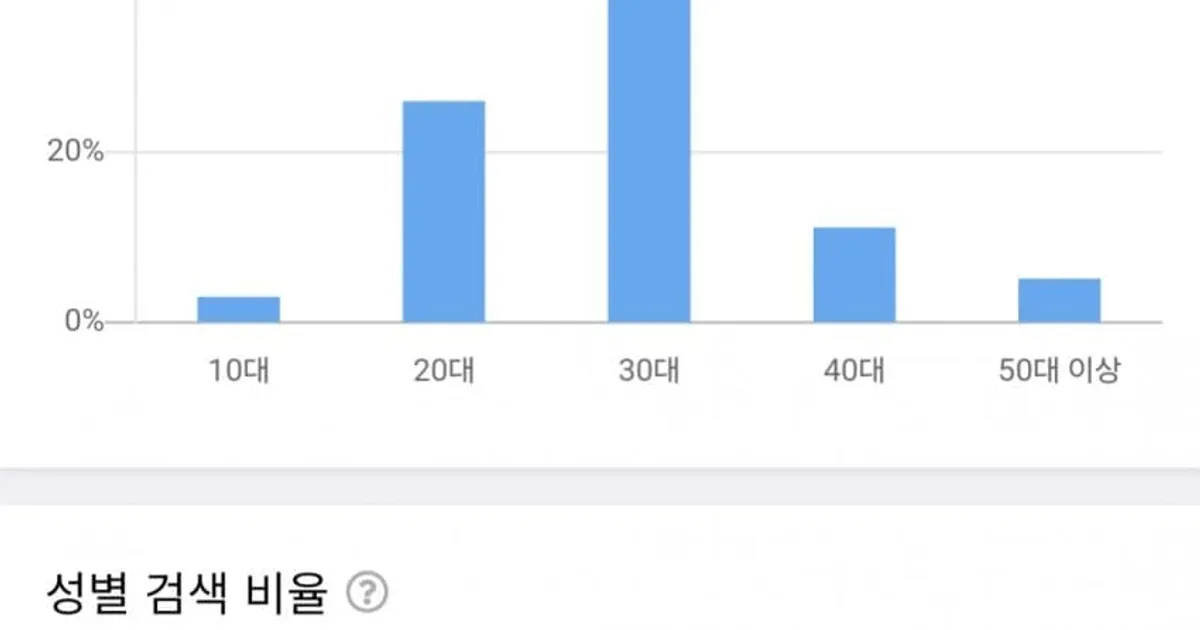 역대 최악의 안티 커뮤.. 티응갤을 응줌마라 하는 이유