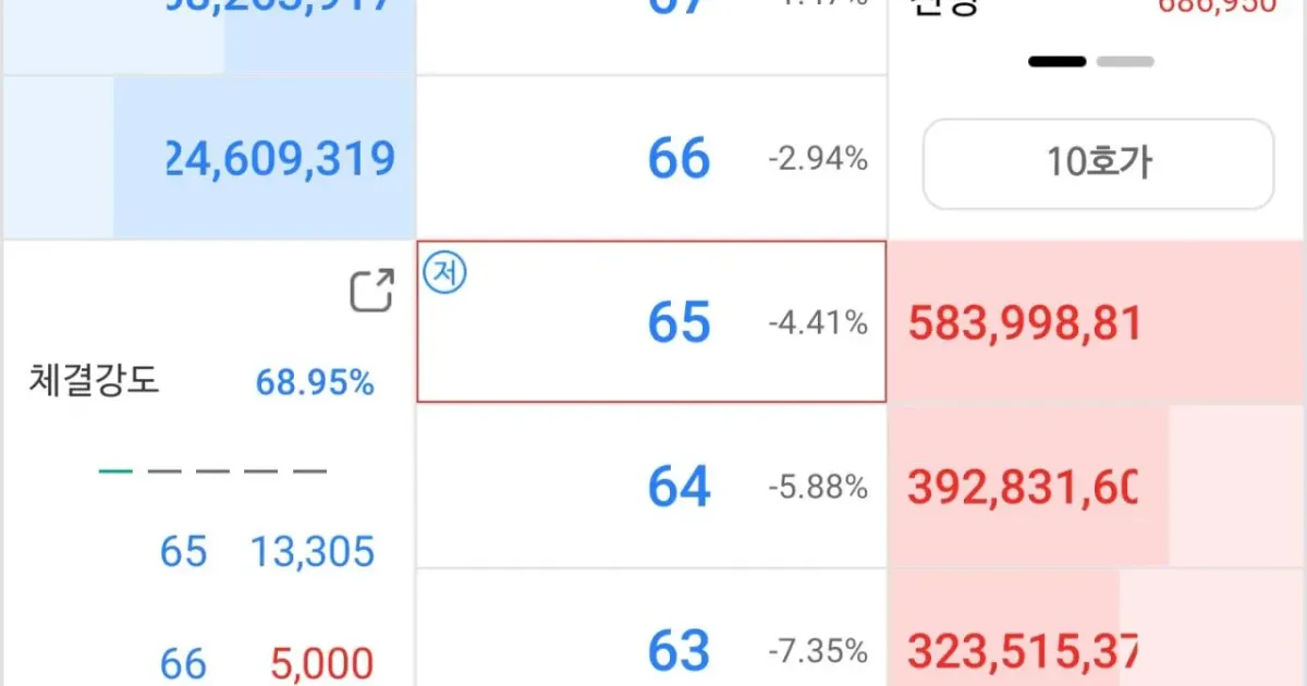 주식) 이제 50원대가 보이는 주식